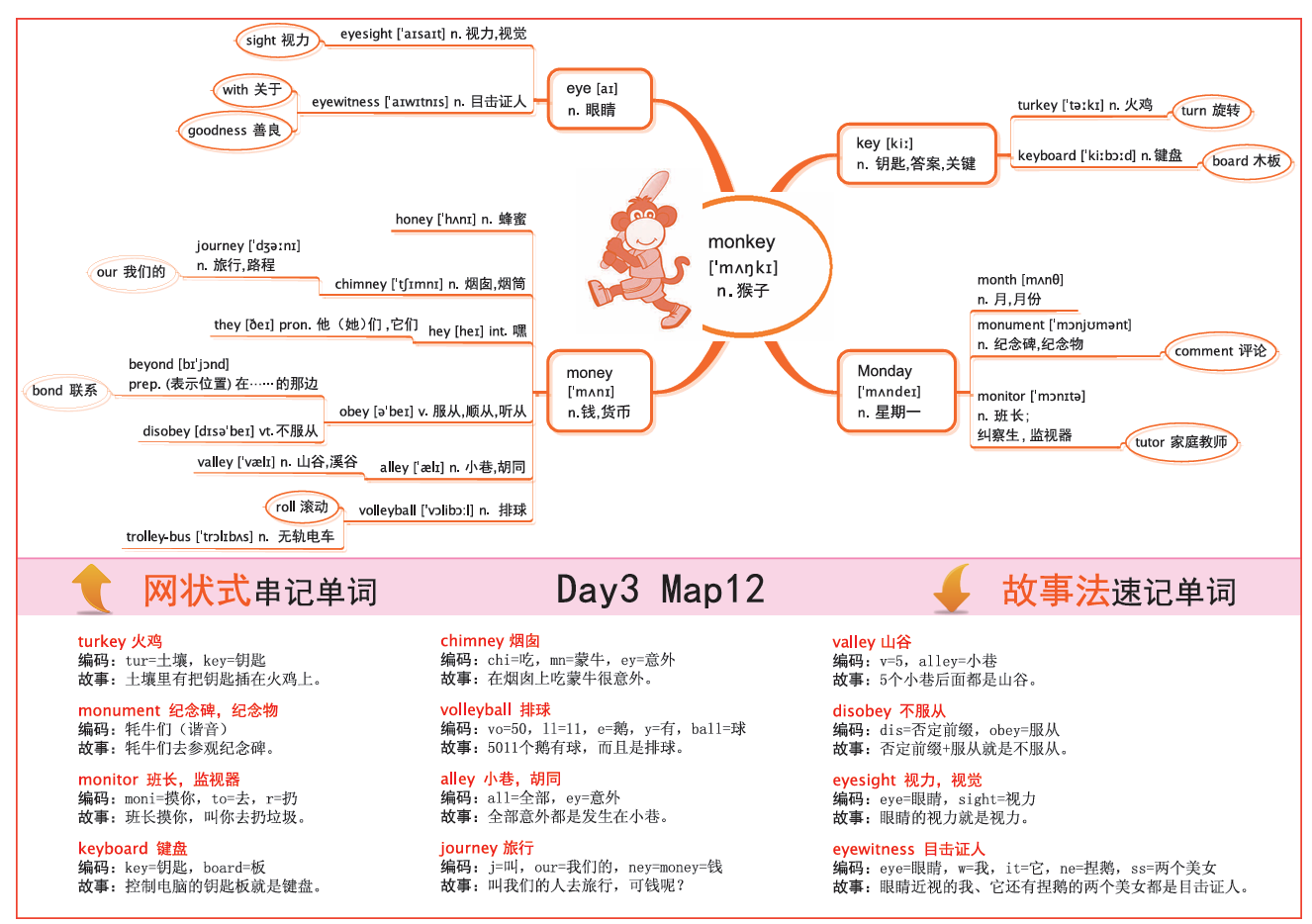 一图记牢 内页展示一