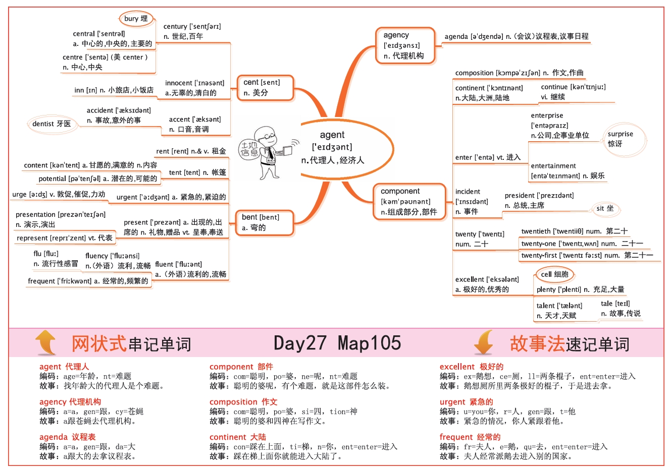 一图记牢 内页展示二